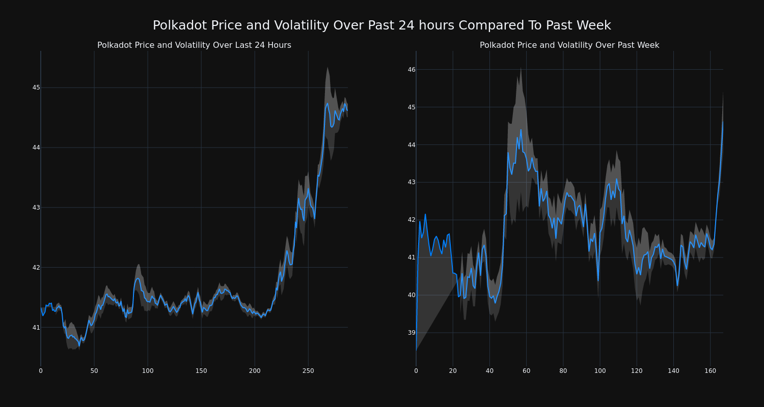 price_chart