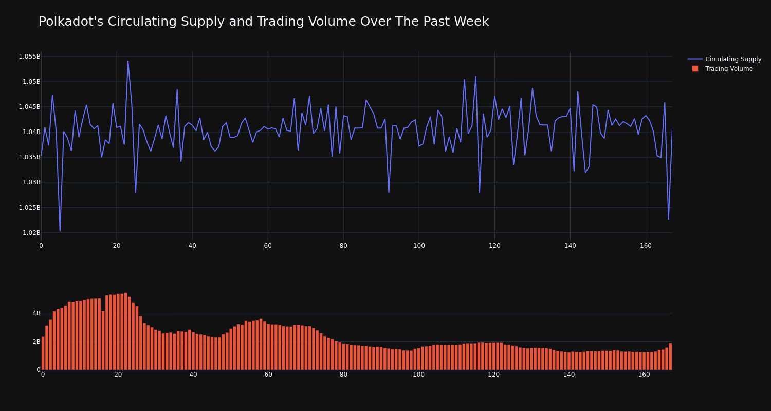 supply_and_vol