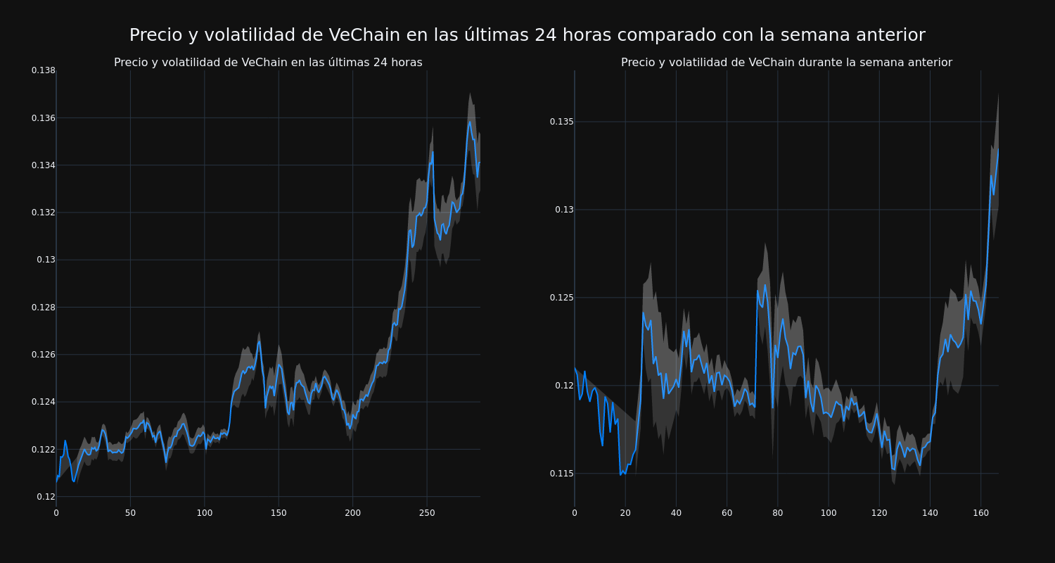 price_chart