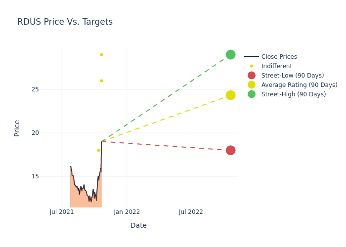 price target chart