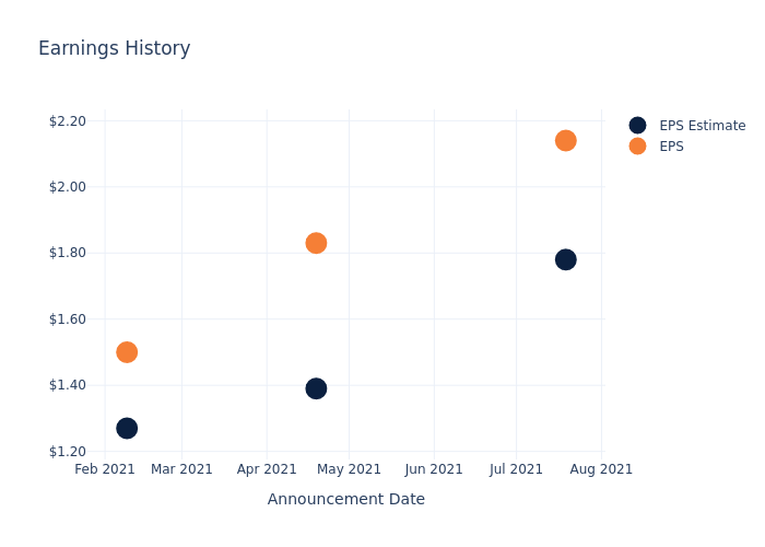 eps graph