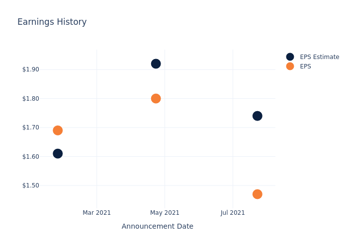 eps graph