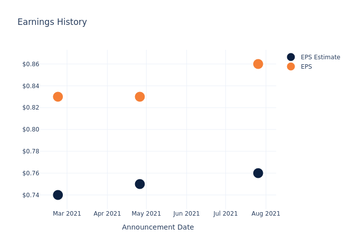 eps graph