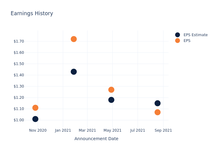 eps graph