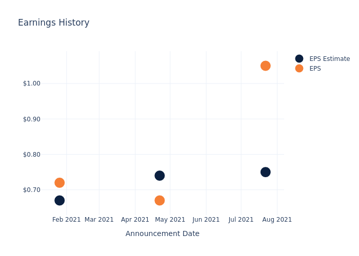 eps graph