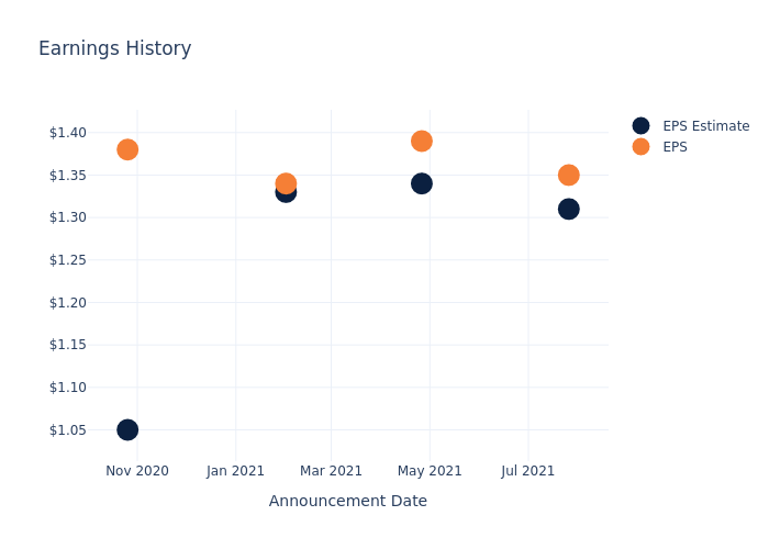 eps graph