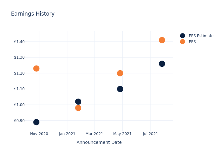 eps graph