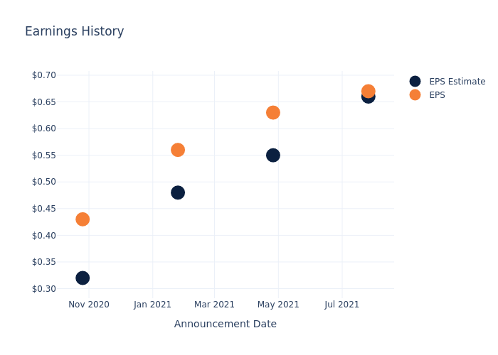 eps graph