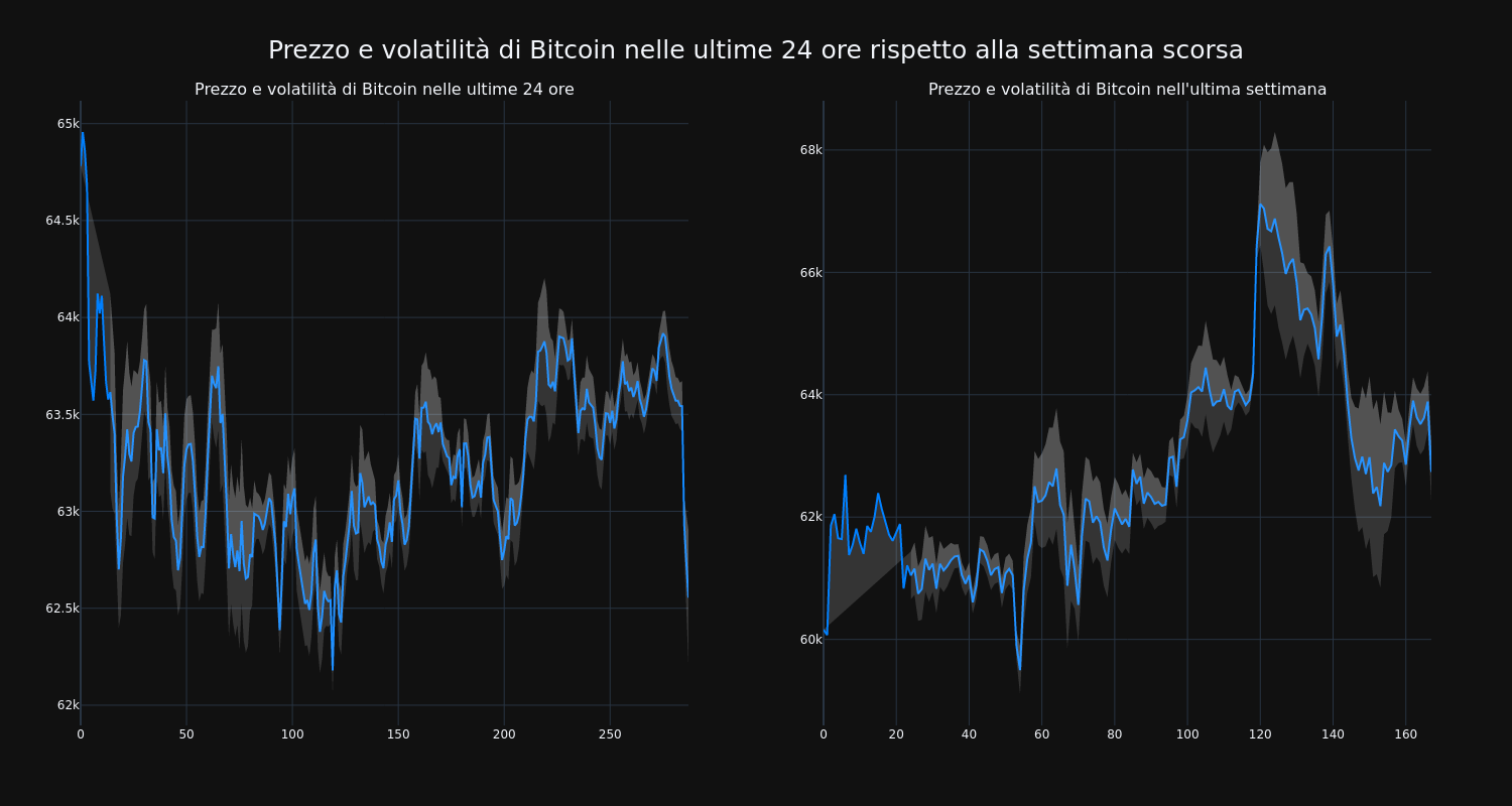 price_chart