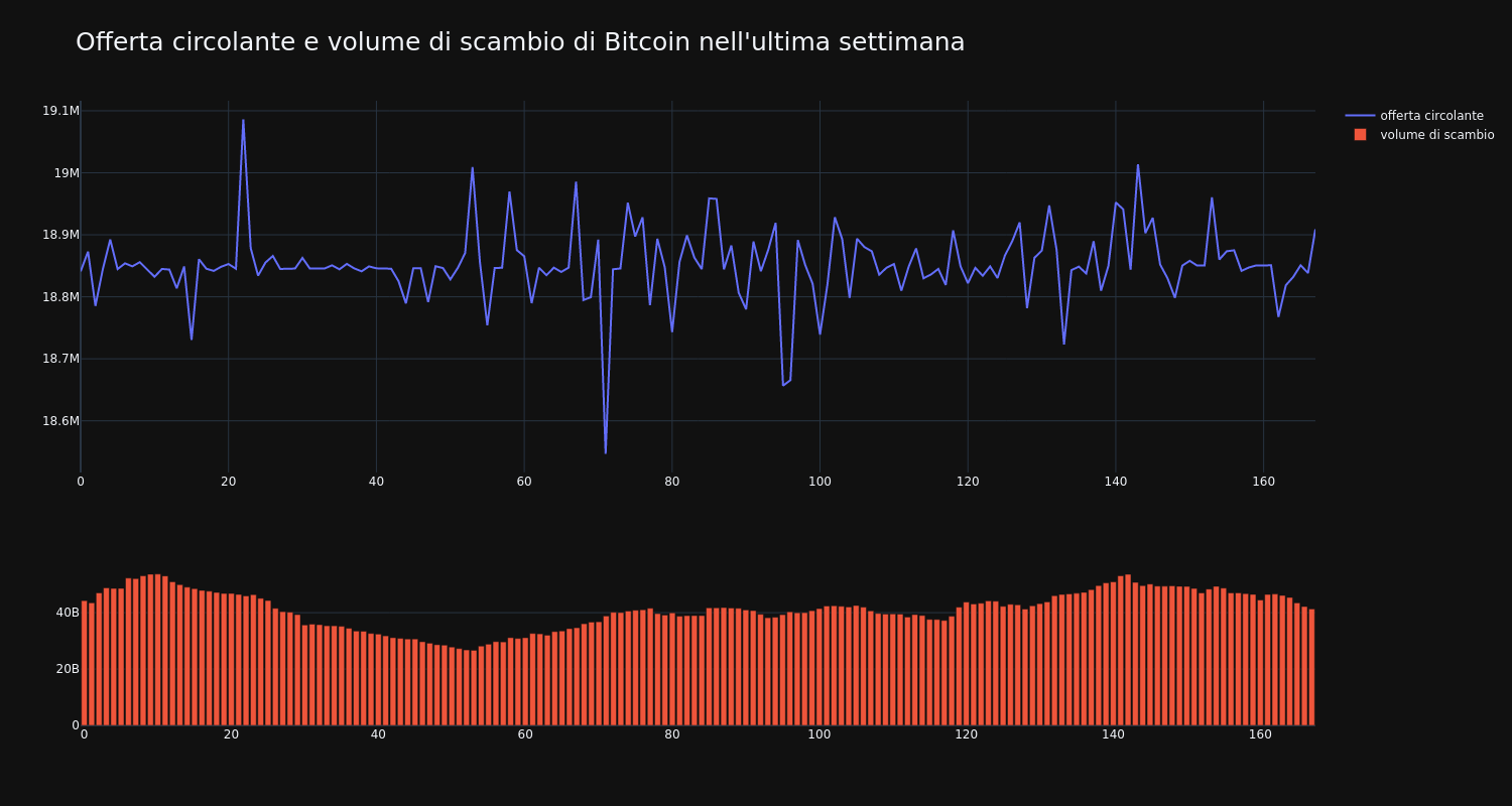 supply_and_vol