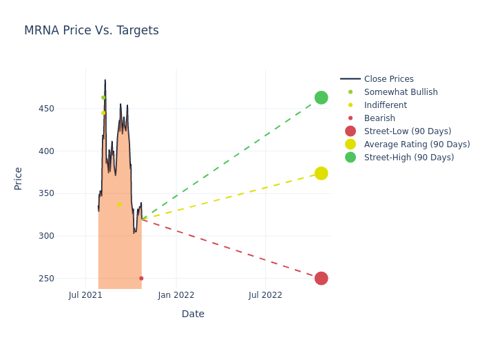 price target chart