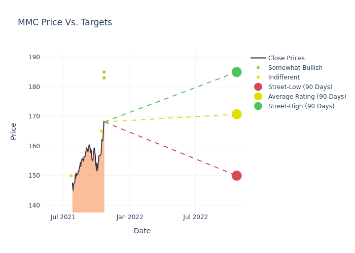 price target chart