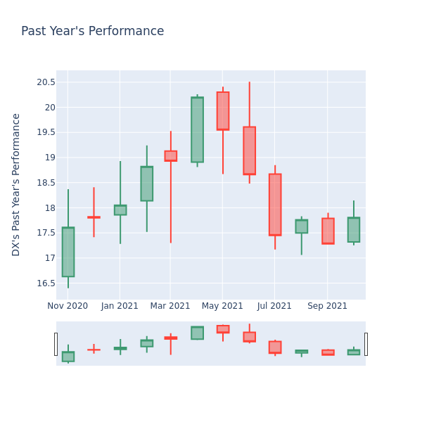 Price Candles