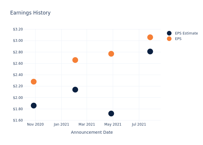 eps graph