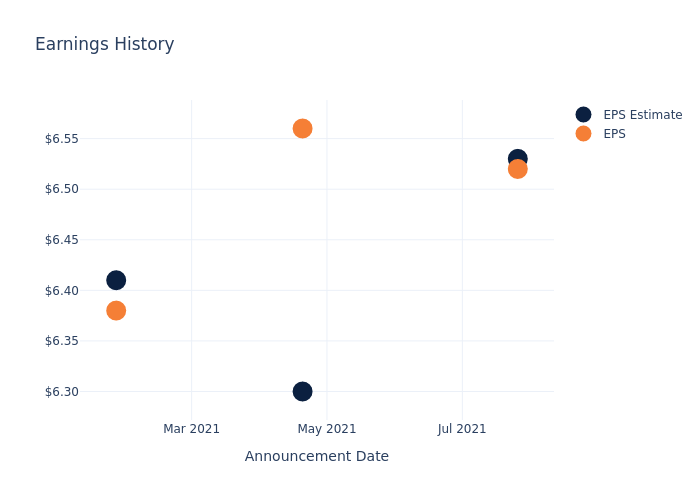 eps graph