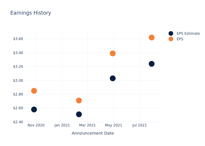 eps graph