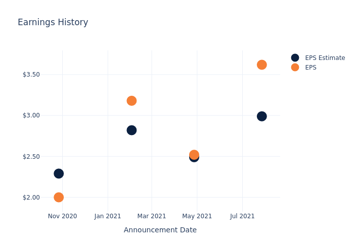 eps graph