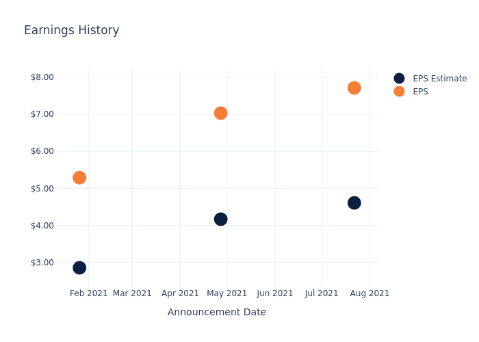 eps graph