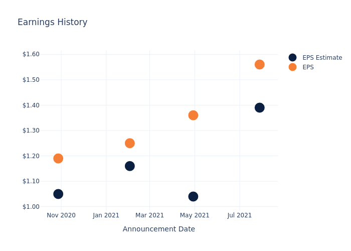 eps graph