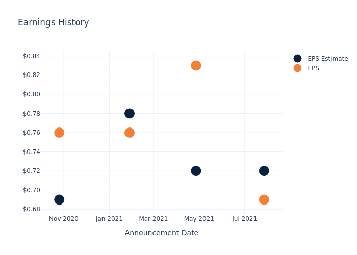 eps graph