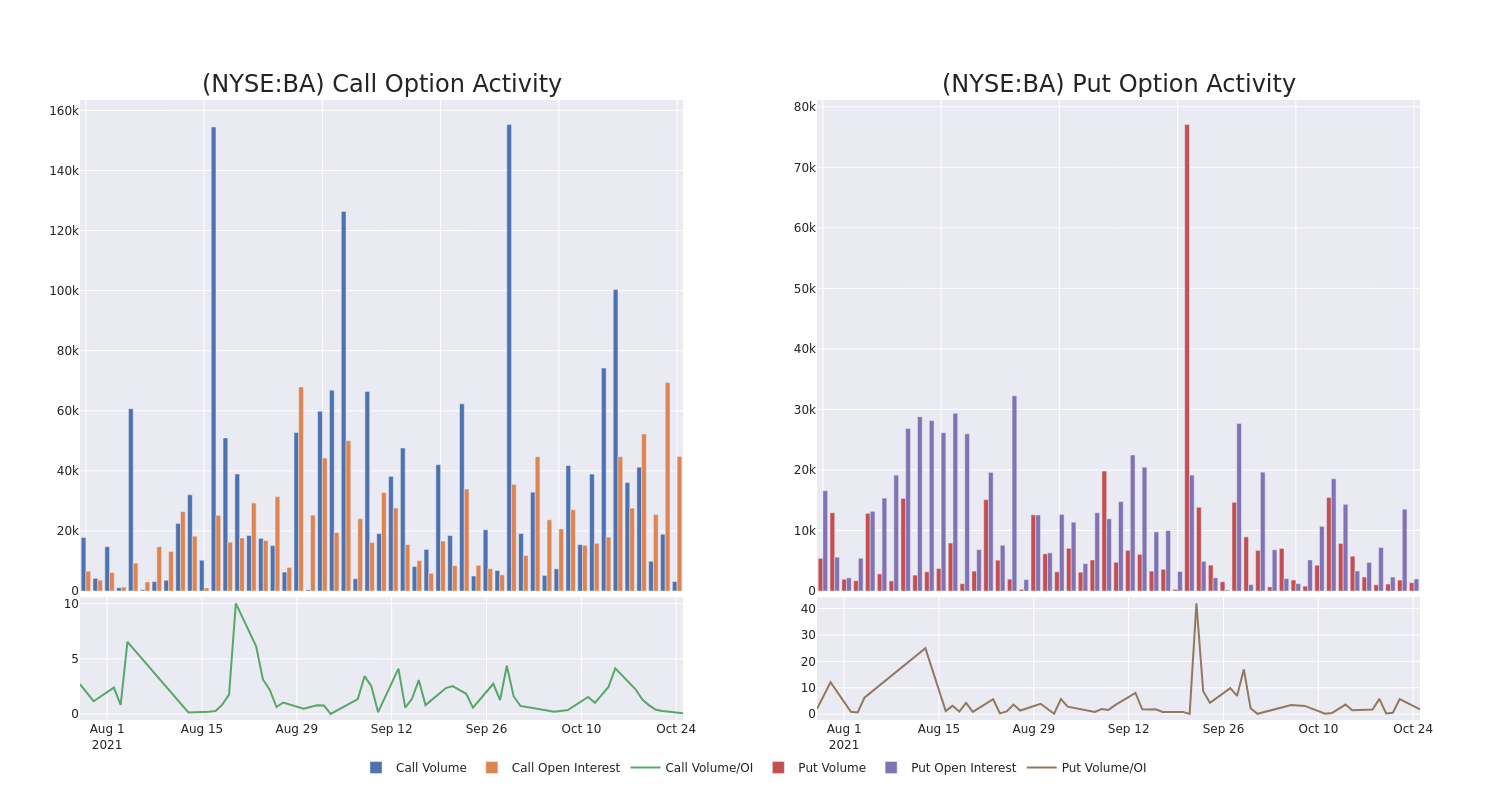 Options Call Chart