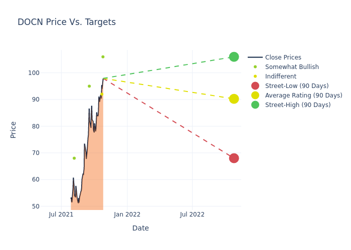 price target chart