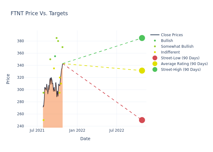 price target chart