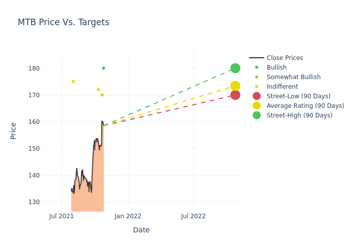 price target chart