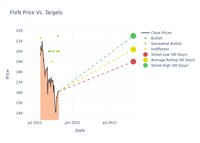 price target chart