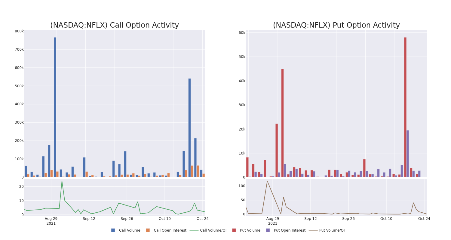 Options Call Chart