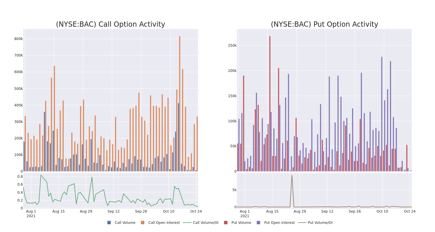 Options Call Chart