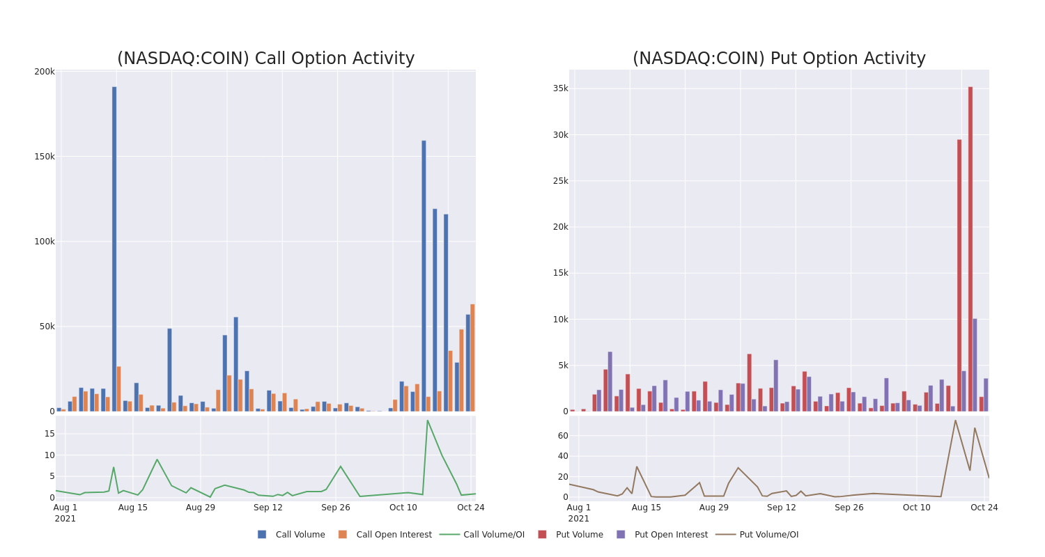 Options Call Chart