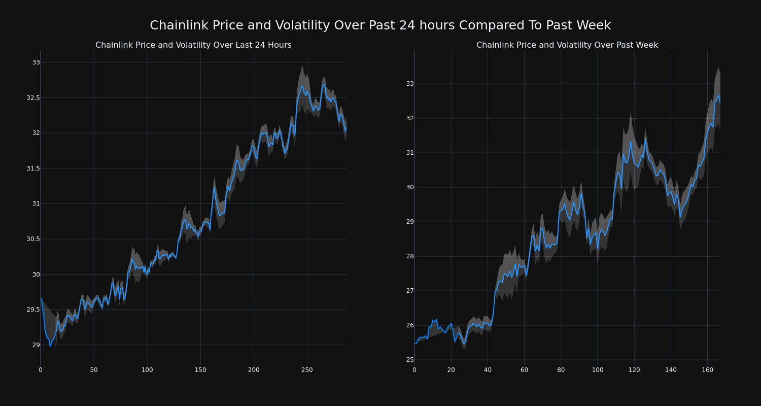 price_chart