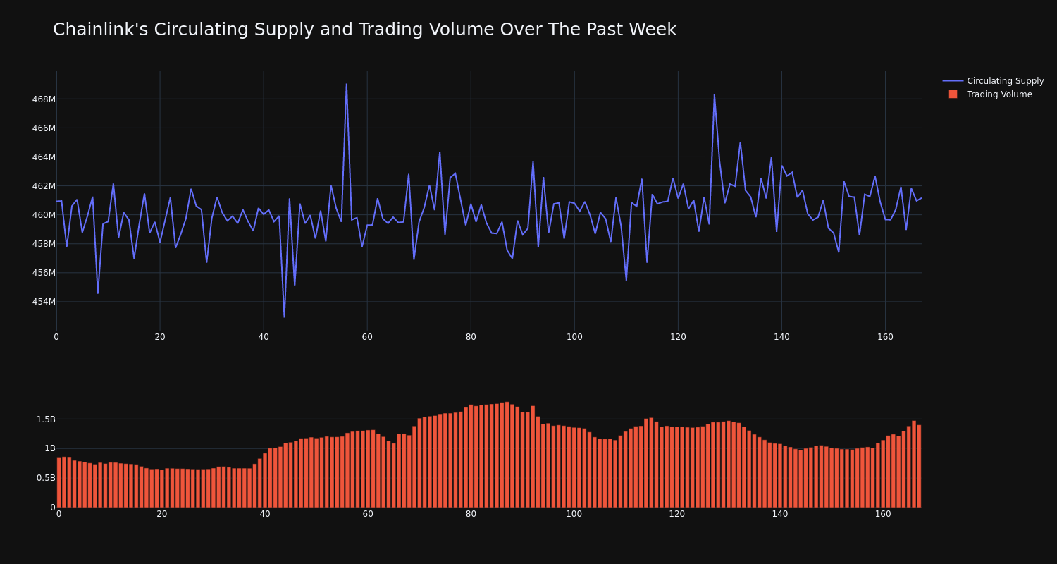 supply_and_vol