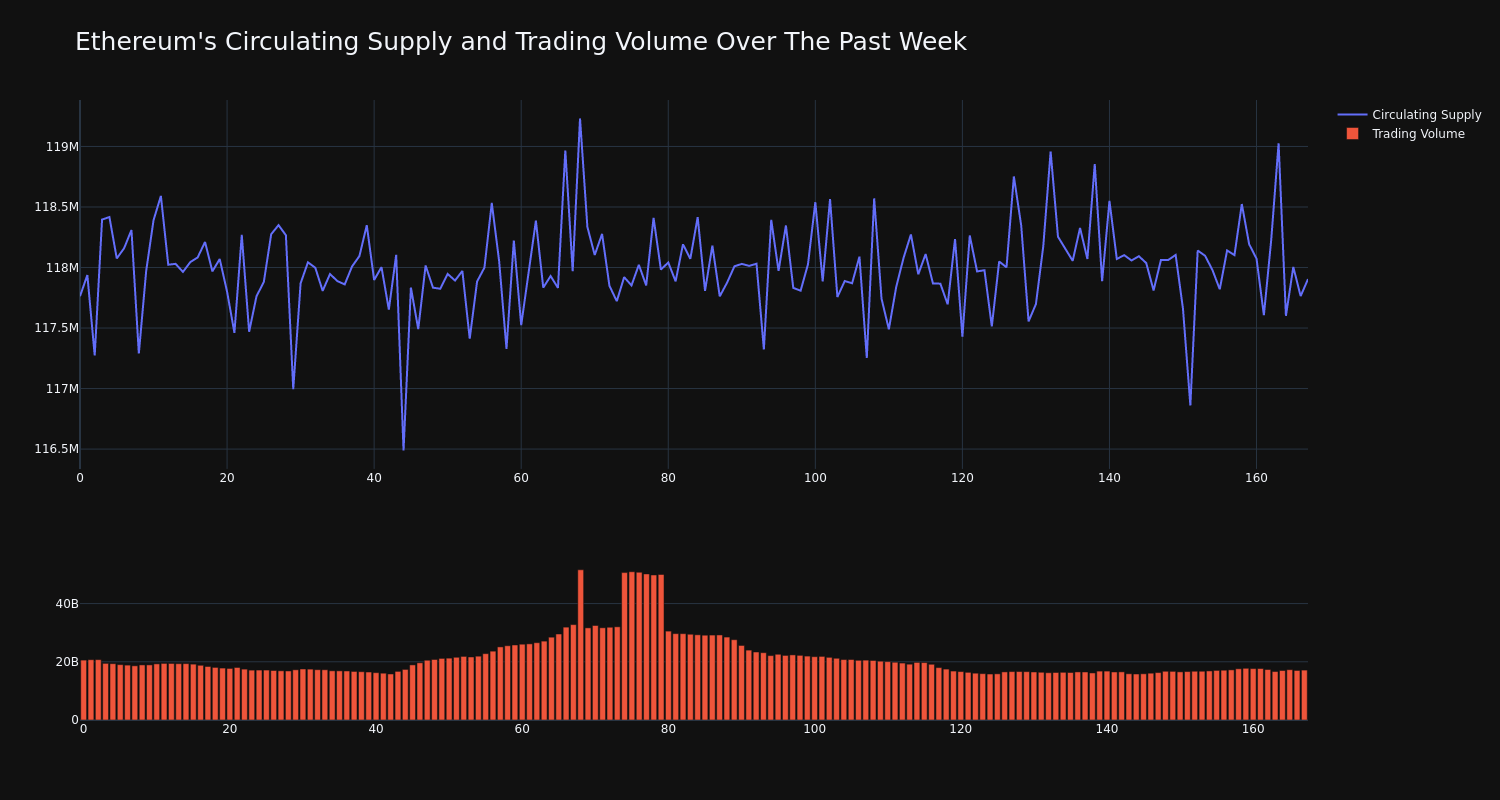 supply_and_vol