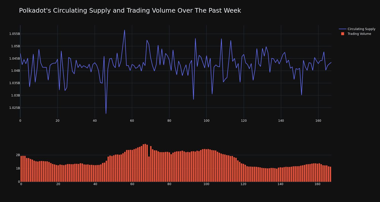 supply_and_vol