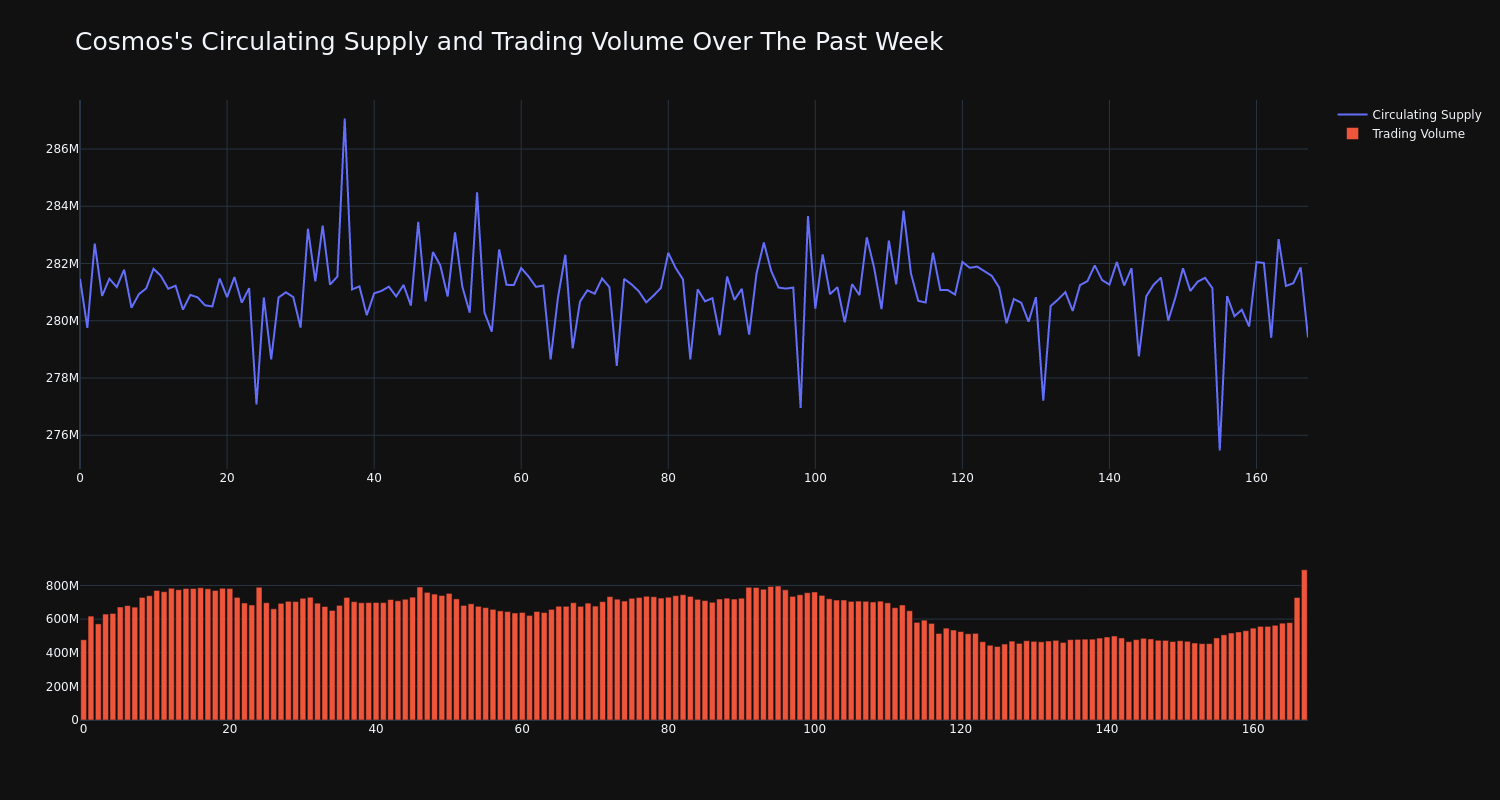 supply_and_vol