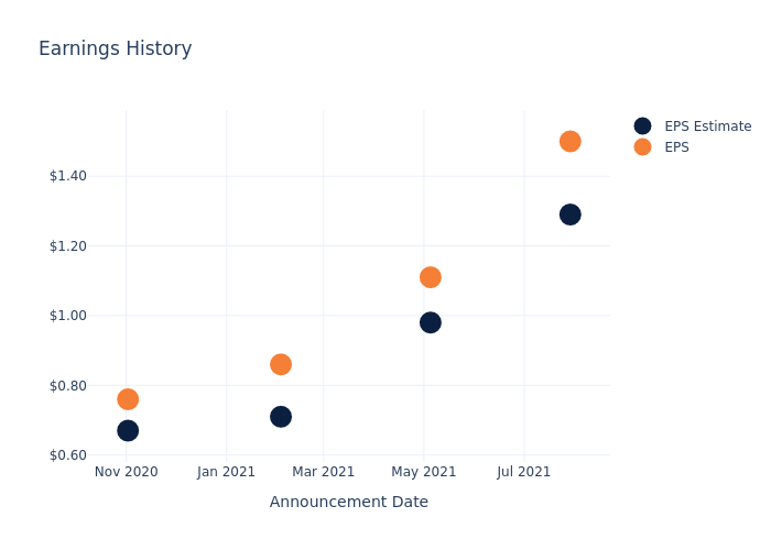 eps graph