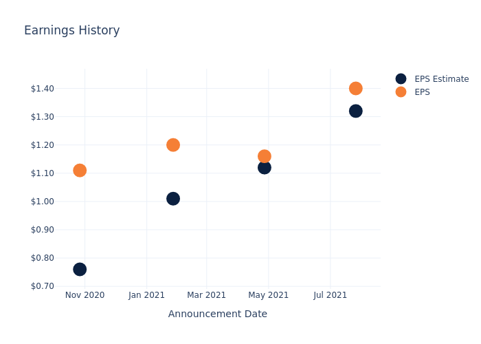 eps graph