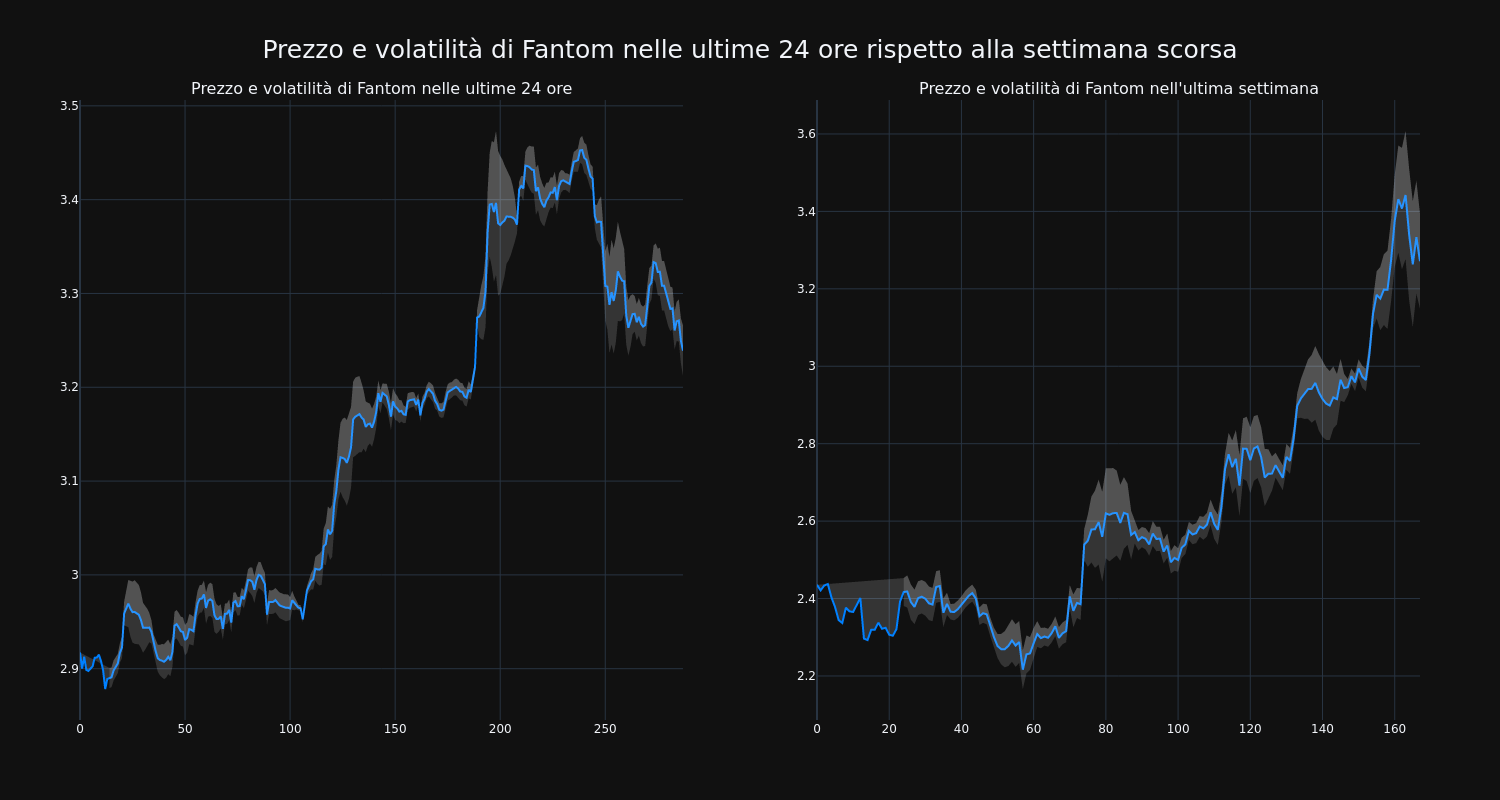 price_chart