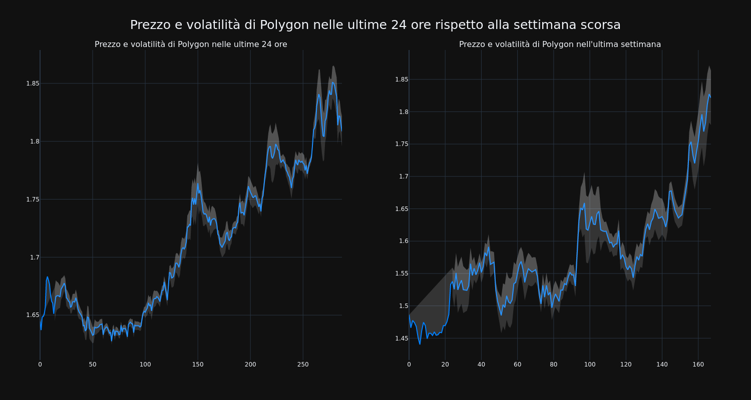 price_chart