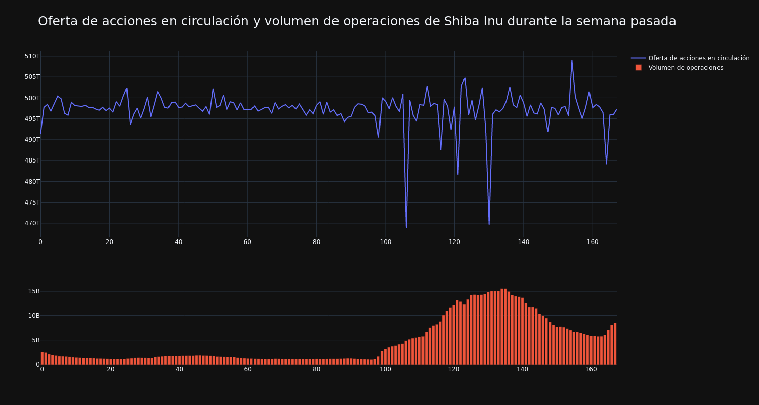 supply_and_vol