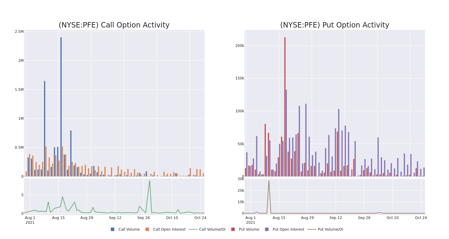 Options Call Chart