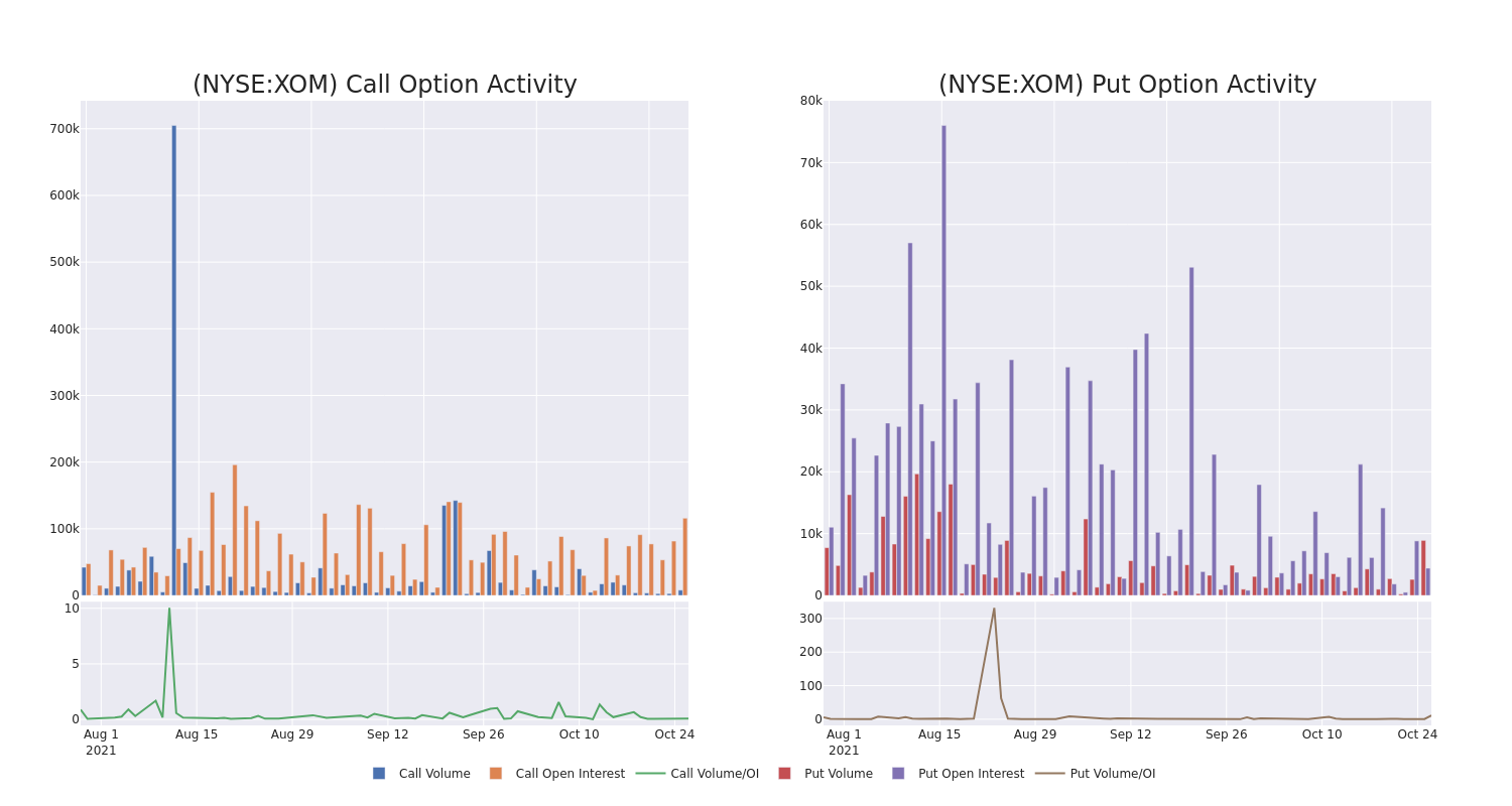 Options Call Chart