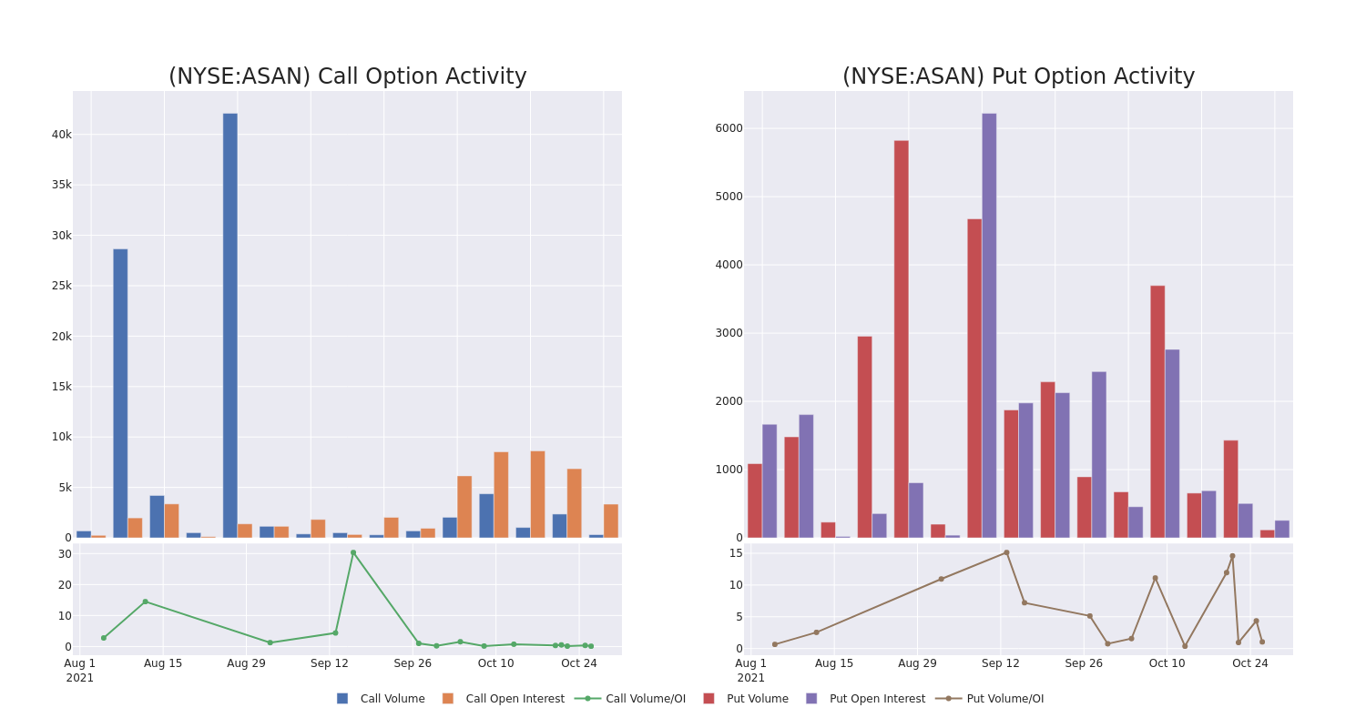 Options Call Chart