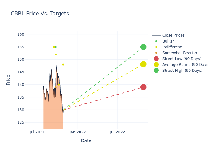 price target chart