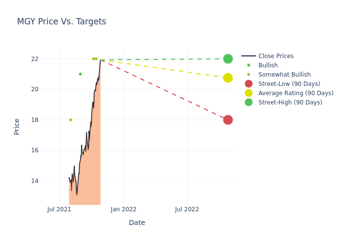 price target chart