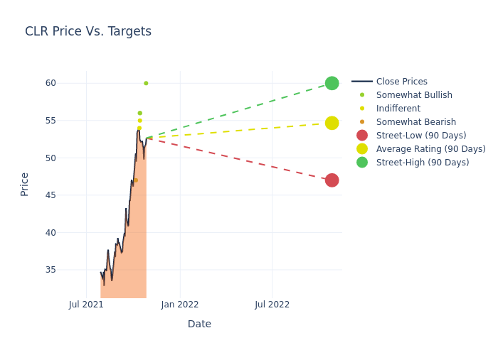 price target chart