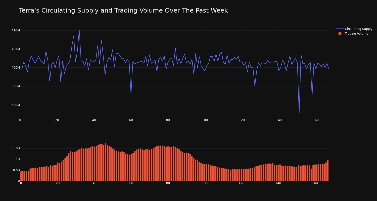 supply_and_vol