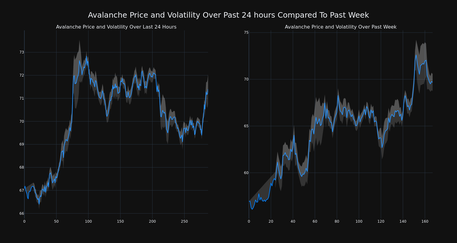 price_chart